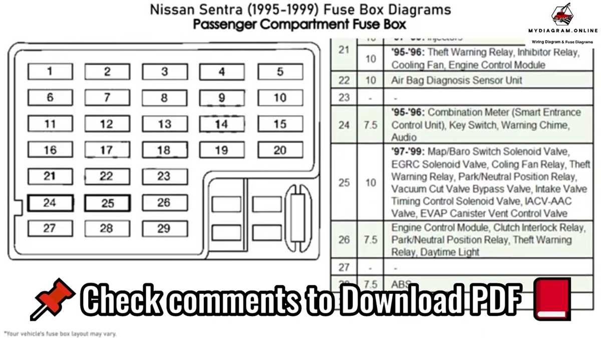fuse box diagram 2006 nissan sentra fuse box diagram 2006 nissan sentra