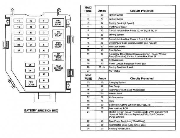 fuse box diagram car
