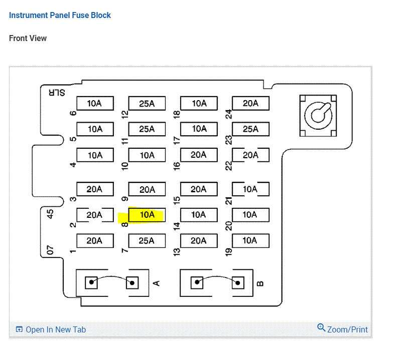 fuse box diagram for 1997 chevy silverado
