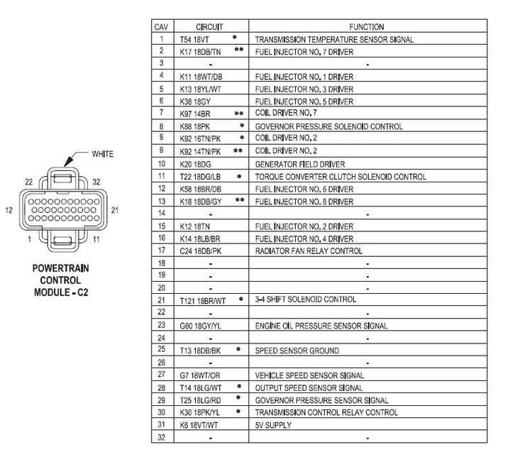 fuse box diagram for 2000 jeep grand cherokee