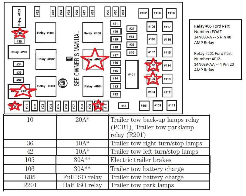 fuse box diagram for 2007 ford f150