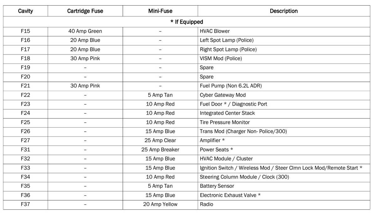 fuse box diagram for 2008 dodge charger