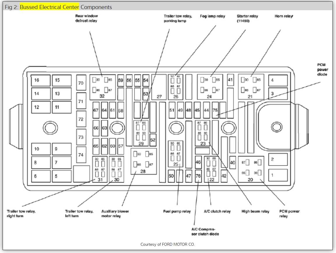 fuse box diagram for a 2004 ford freestar