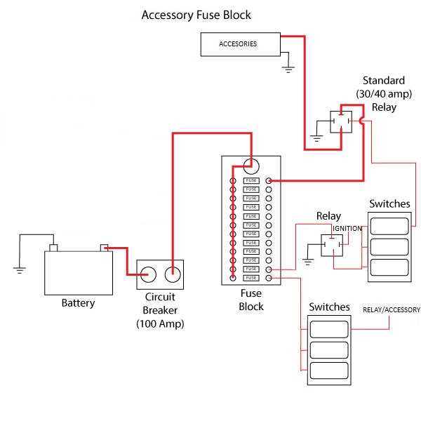 fuse box diagram for a