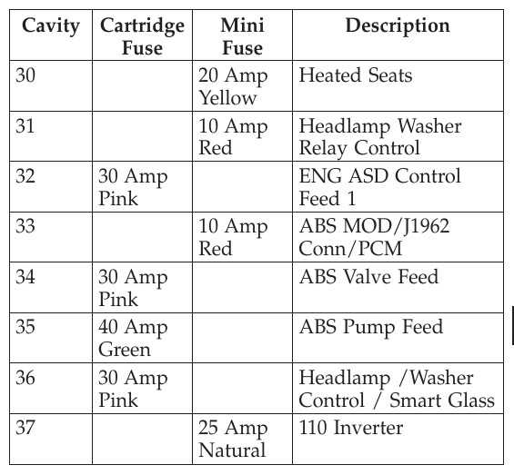 fuse box diagram for dodge caliber