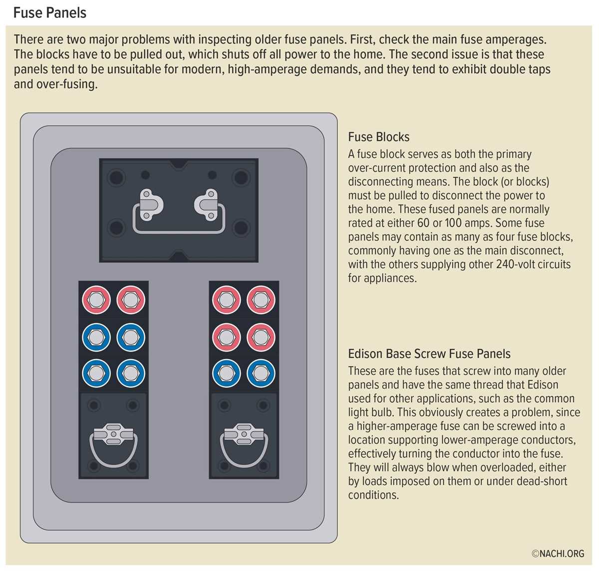 fuse box diagram for home