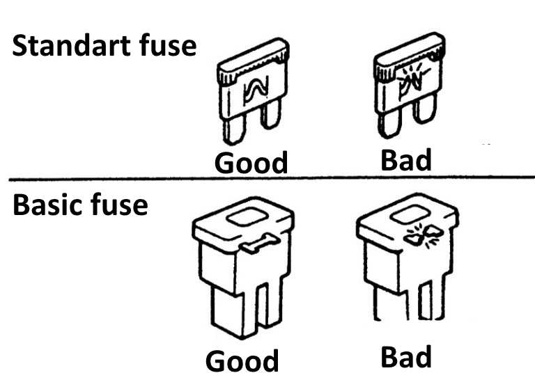 fuse box diagram for my car