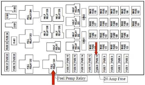 fuse diagram 1999 ford f150