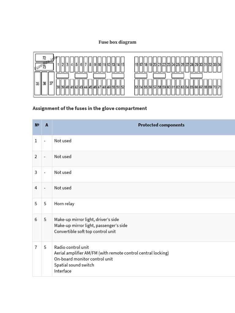 fuse diagram e46