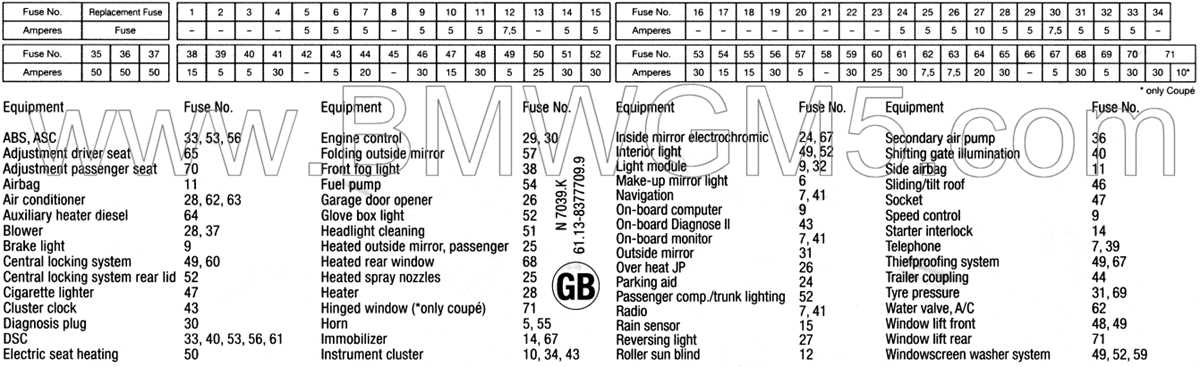fuse diagram e46