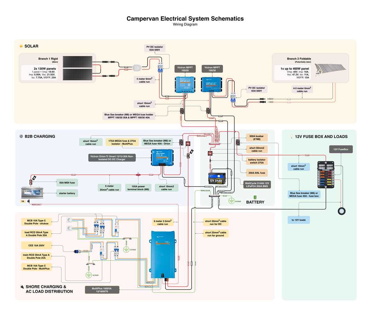 fuse electrical diagram