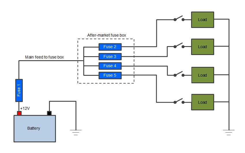 fuse on wiring diagram