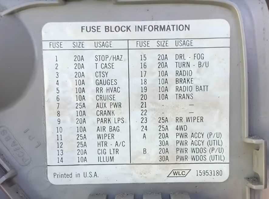 fuse panel 1995 chevy silverado fuse box diagram