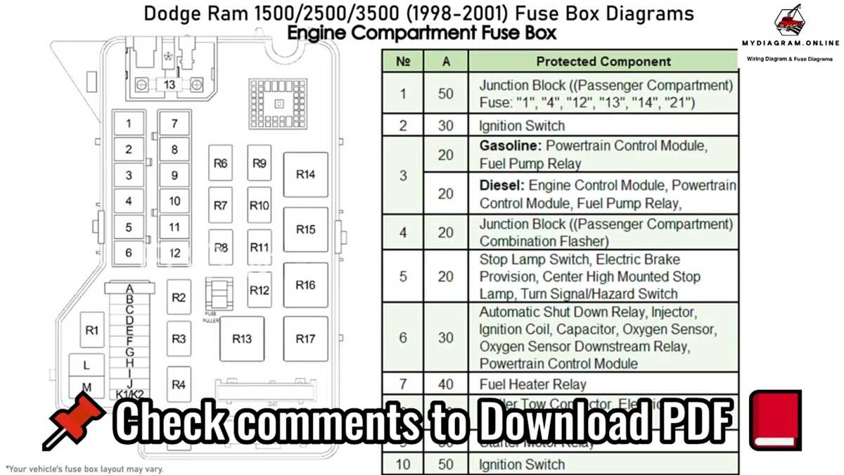 fuse panel 1999 dodge ram fuse box diagram