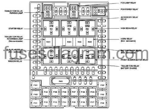fuse panel 2000 ford f150 fuse box diagram