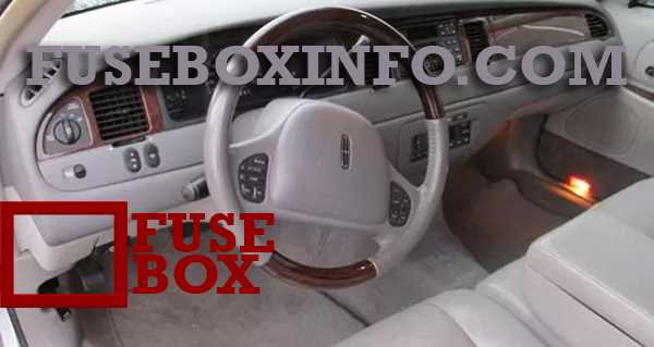 fuse panel 2004 lincoln town car fuse box diagram