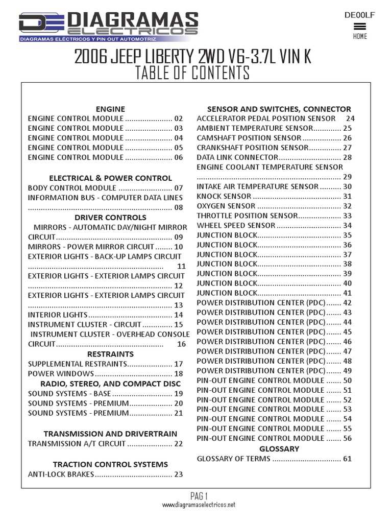 fuse panel 2006 jeep liberty fuse box diagram