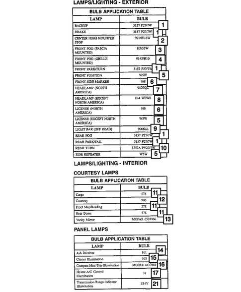 fuse panel 2006 jeep liberty fuse box diagram