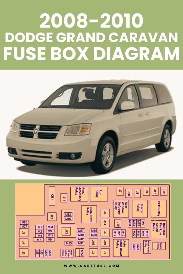 fuse panel 2007 dodge caliber fuse box diagram fuse panel 2007 dodge caliber fuse box diagram