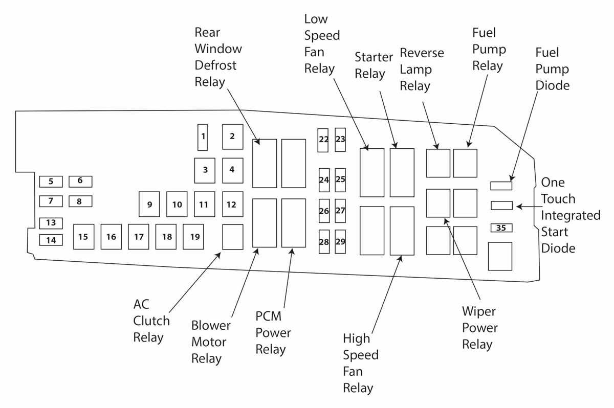 fuse panel 2012 ford focus fuse box diagram