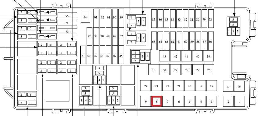 fuse panel 2013 ford edge fuse box diagram