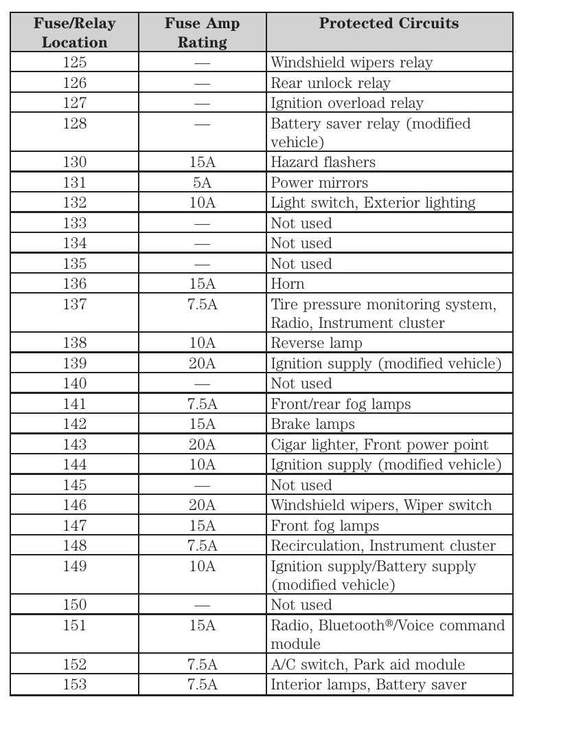 fuse panel 2013 ford f150 fuse box diagram