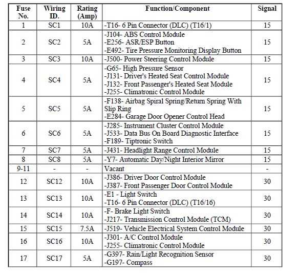 fuse panel 2013 vw jetta fuse box diagram
