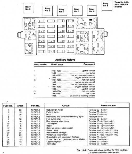 fuse panel 2013 vw jetta fuse box diagram