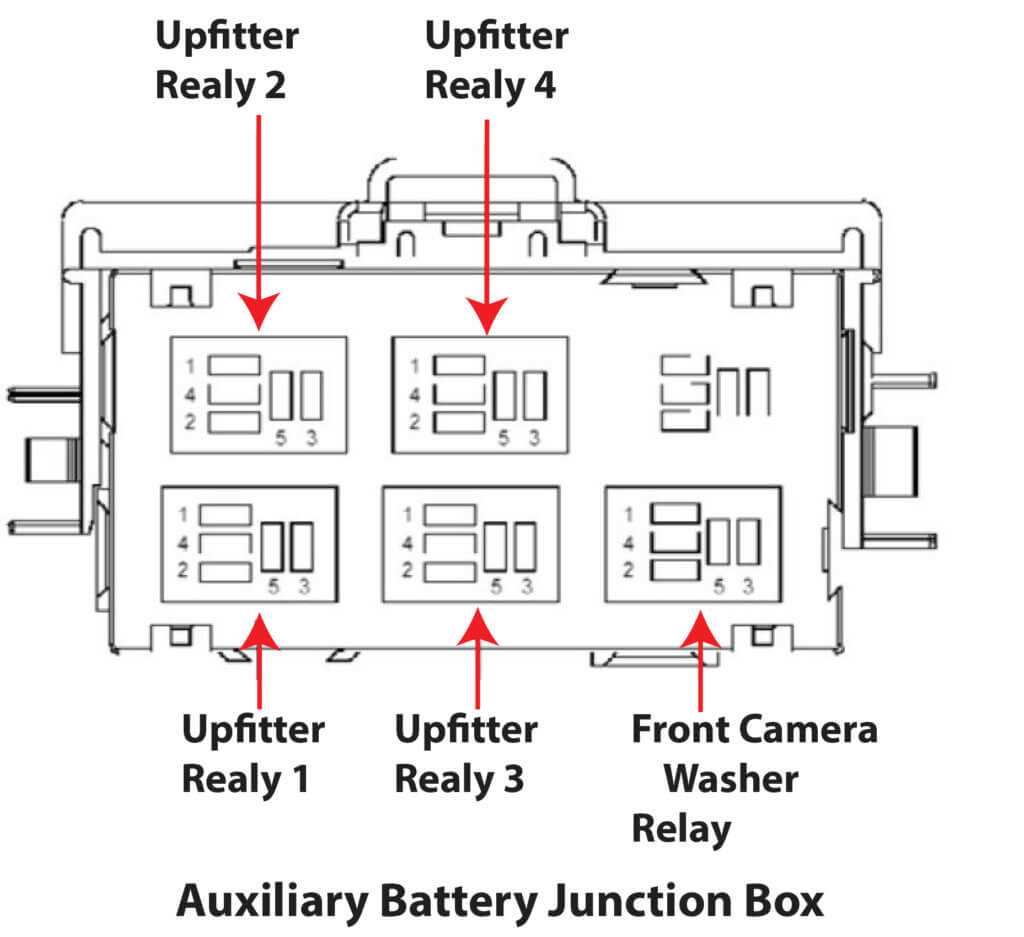 fuse panel diagram 2000 f150