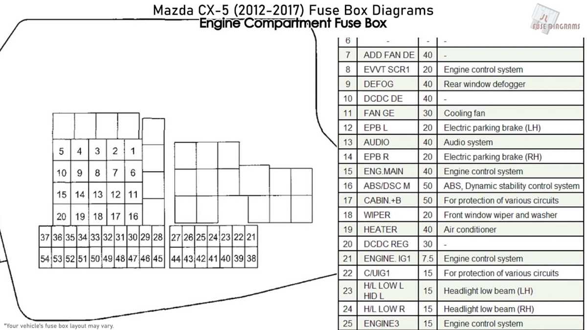fuse panel mazda 6 fuse box diagram