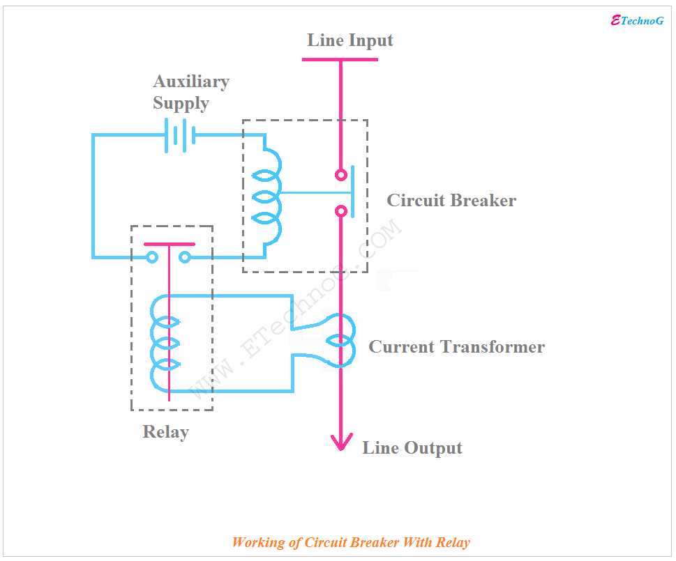fuse vs circuit breaker diagram fuse vs circuit breaker diagram