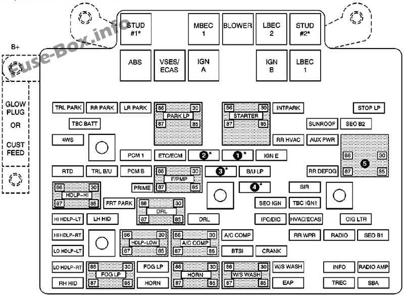 gmc w4500 fuse box diagram