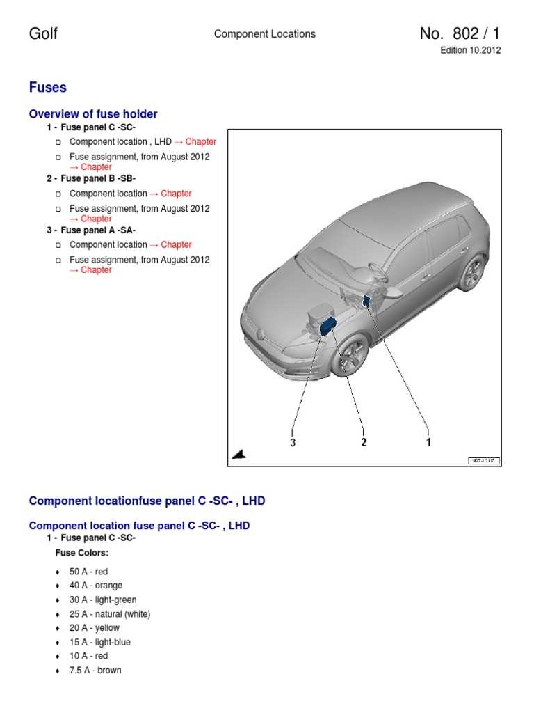 golf mk7 fuse diagram