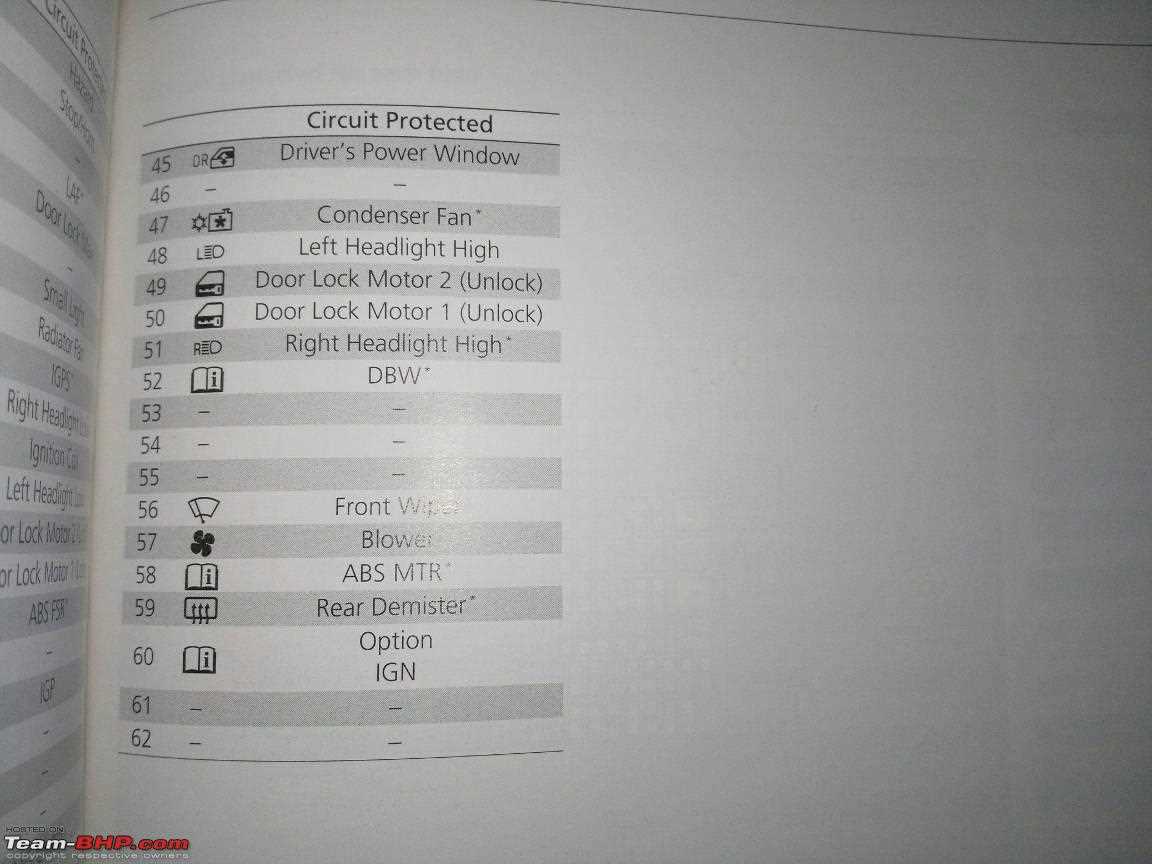 honda amaze fuse box diagram honda amaze fuse box diagram
