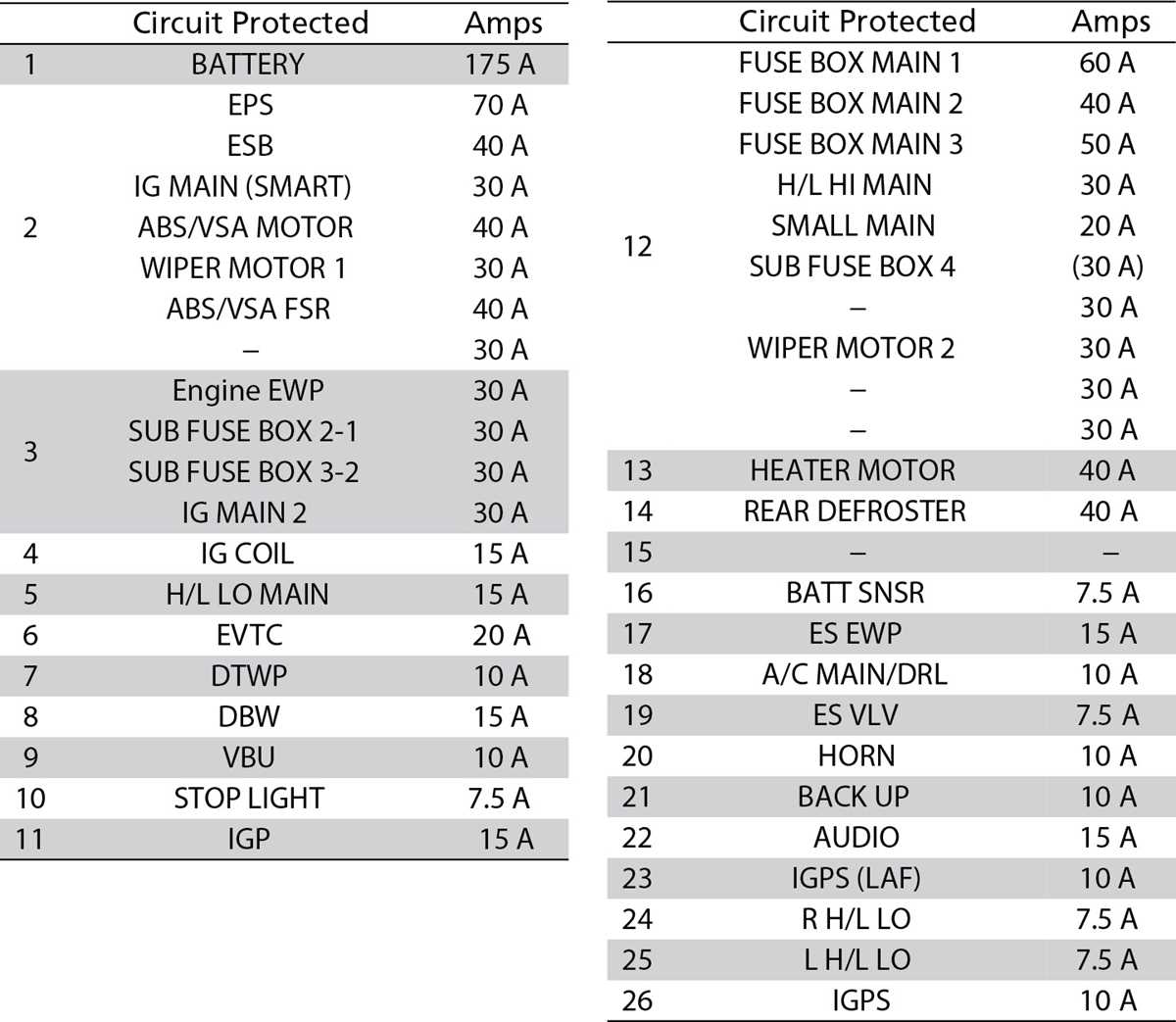 honda crv 2007 fuse diagram