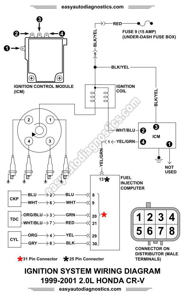 honda crv rd1 fuse box diagram honda crv rd1 fuse box diagram