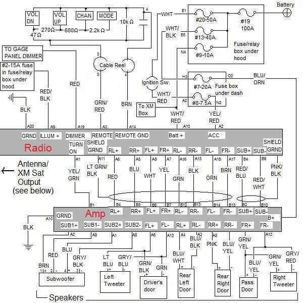 honda element fuse diagram