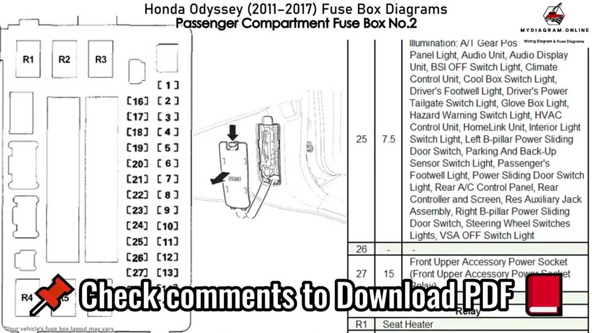 honda odyssey 2008 fuse box diagram