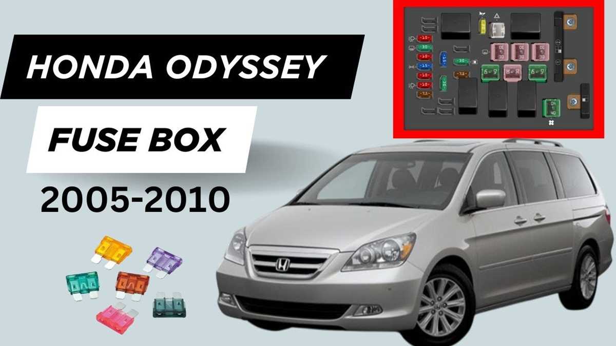 honda odyssey 2008 fuse box diagram