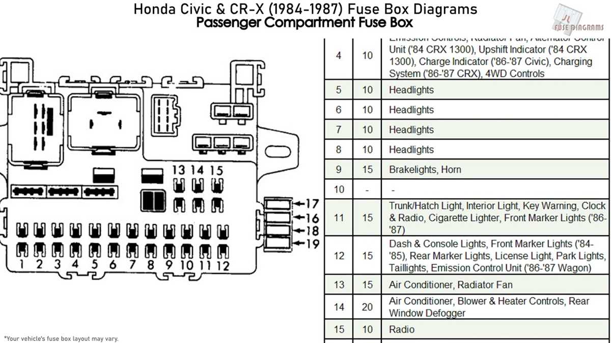 honda sv4 fuse box diagram