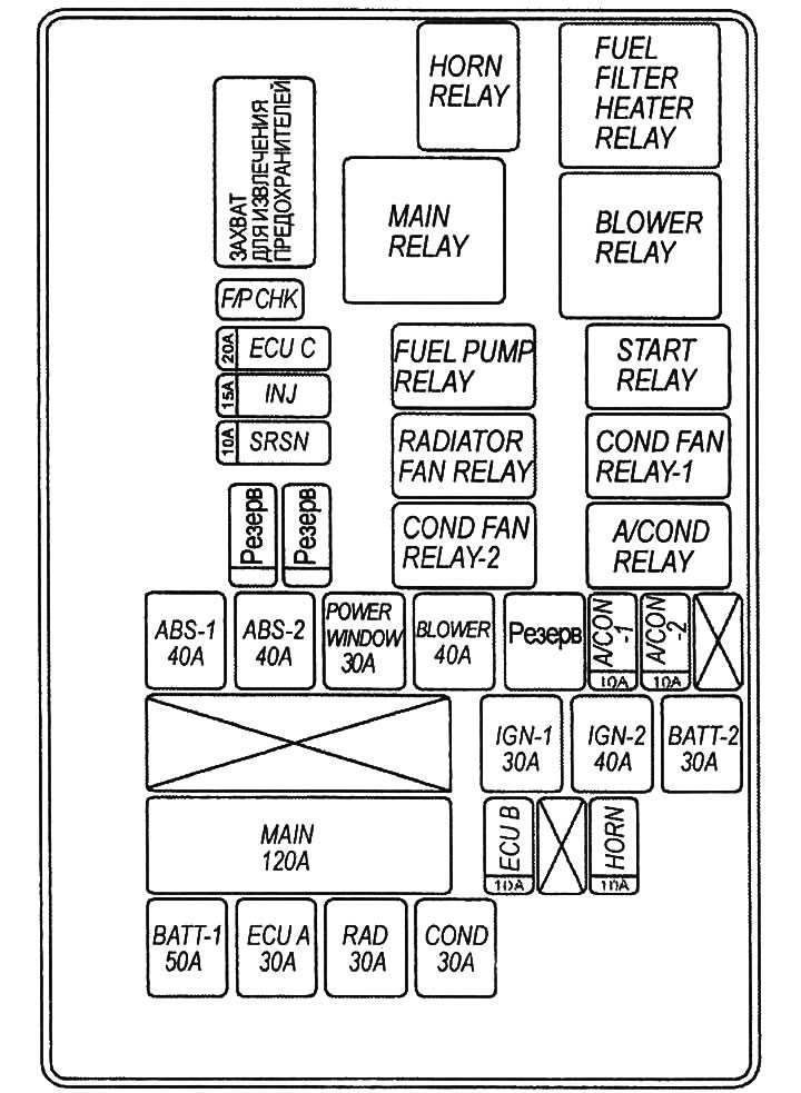 hyundai accent 2009 fuse box diagram