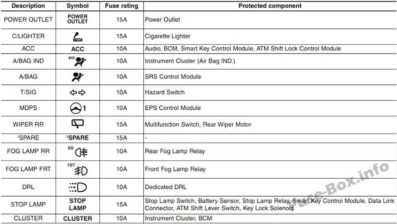 hyundai accent 2015 fuse box diagram