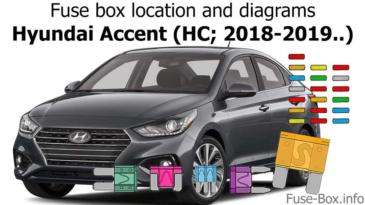 hyundai accent fuse box diagram hyundai accent fuse box diagram