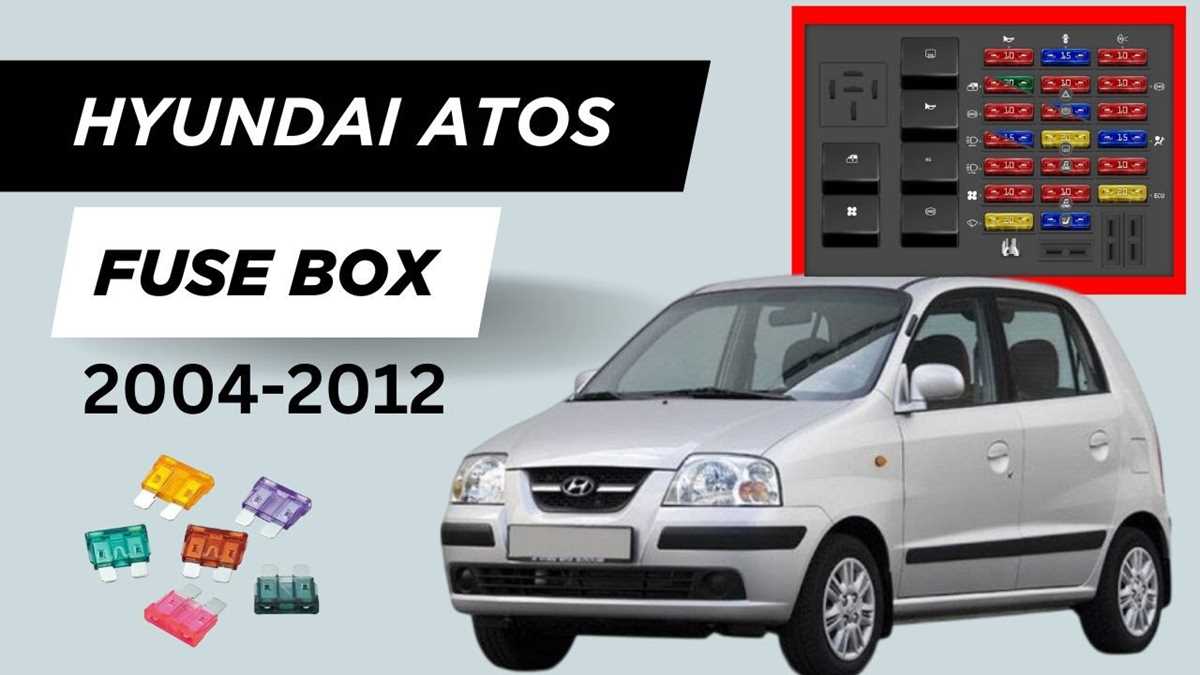 hyundai atos fuse box diagram