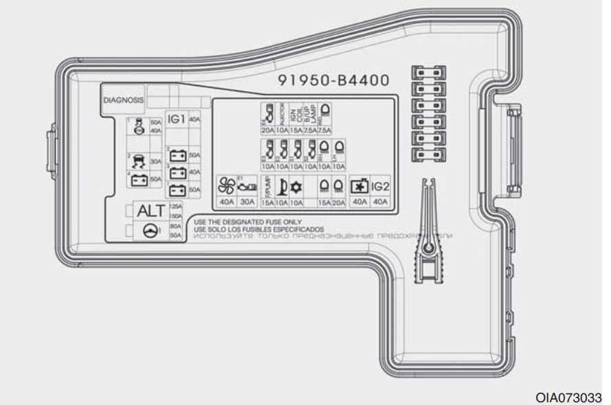 hyundai grand i10 fuse box diagram