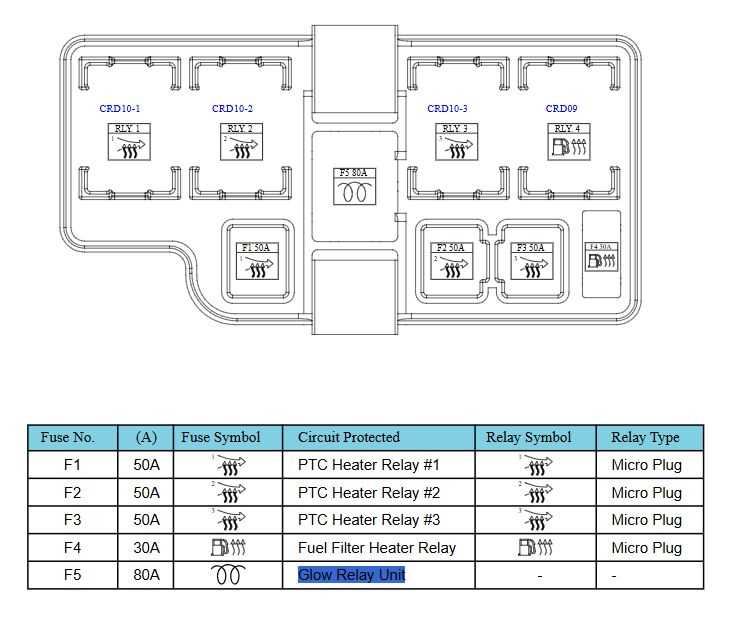 hyundai ix35 fuse box diagram