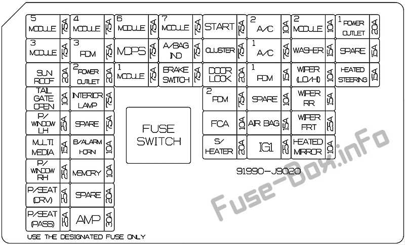 hyundai kona fuse box diagram