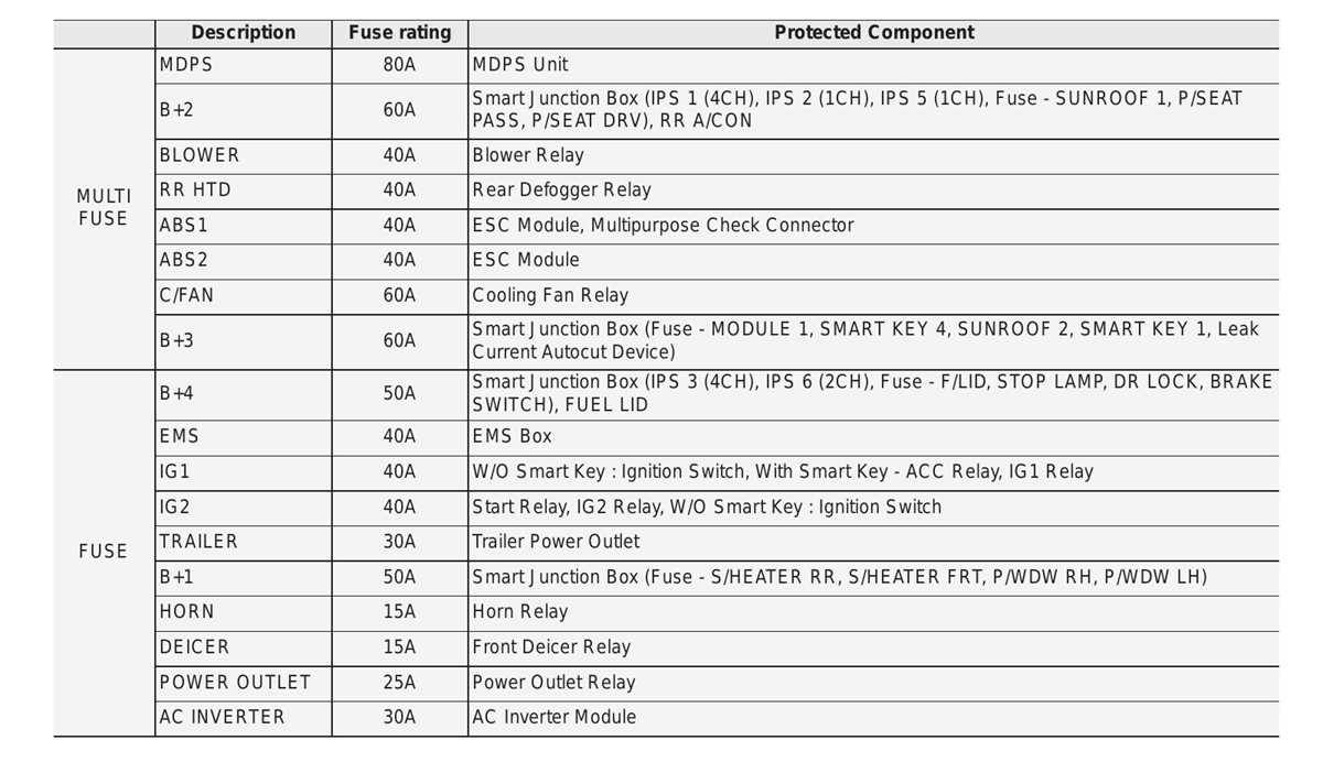 hyundai santa fe 2015 fuse box diagram