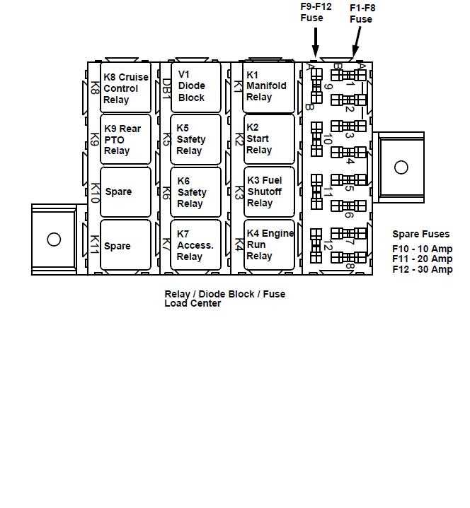 international 4300 fuse box diagram