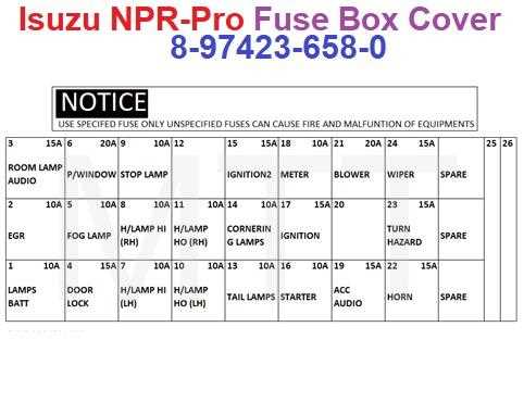 isuzu npr fuse box diagram
